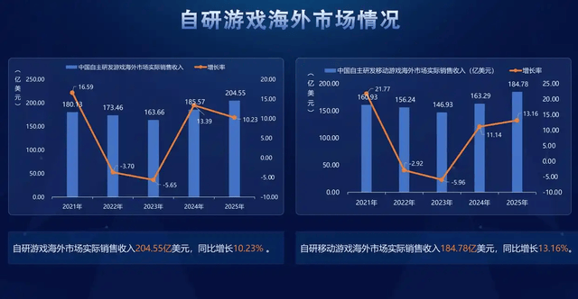 沐瞳旗下MLBB世界赛落地土耳其,全面进军欧洲电竞市场